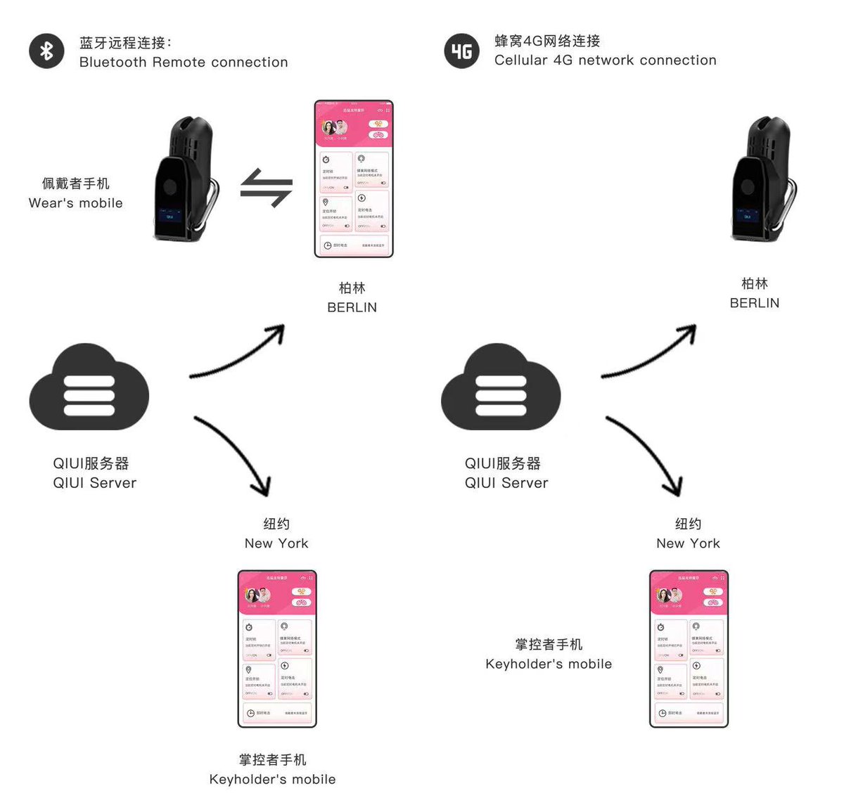 转发+关注
在10.27送出最新款🥰
4G远程贞操锁cagink pro大陆版
。
APP新功能和两款新品即将在11月上线，敬请期待哦。
❤️

spread.qiuitoy.com/commodity/51