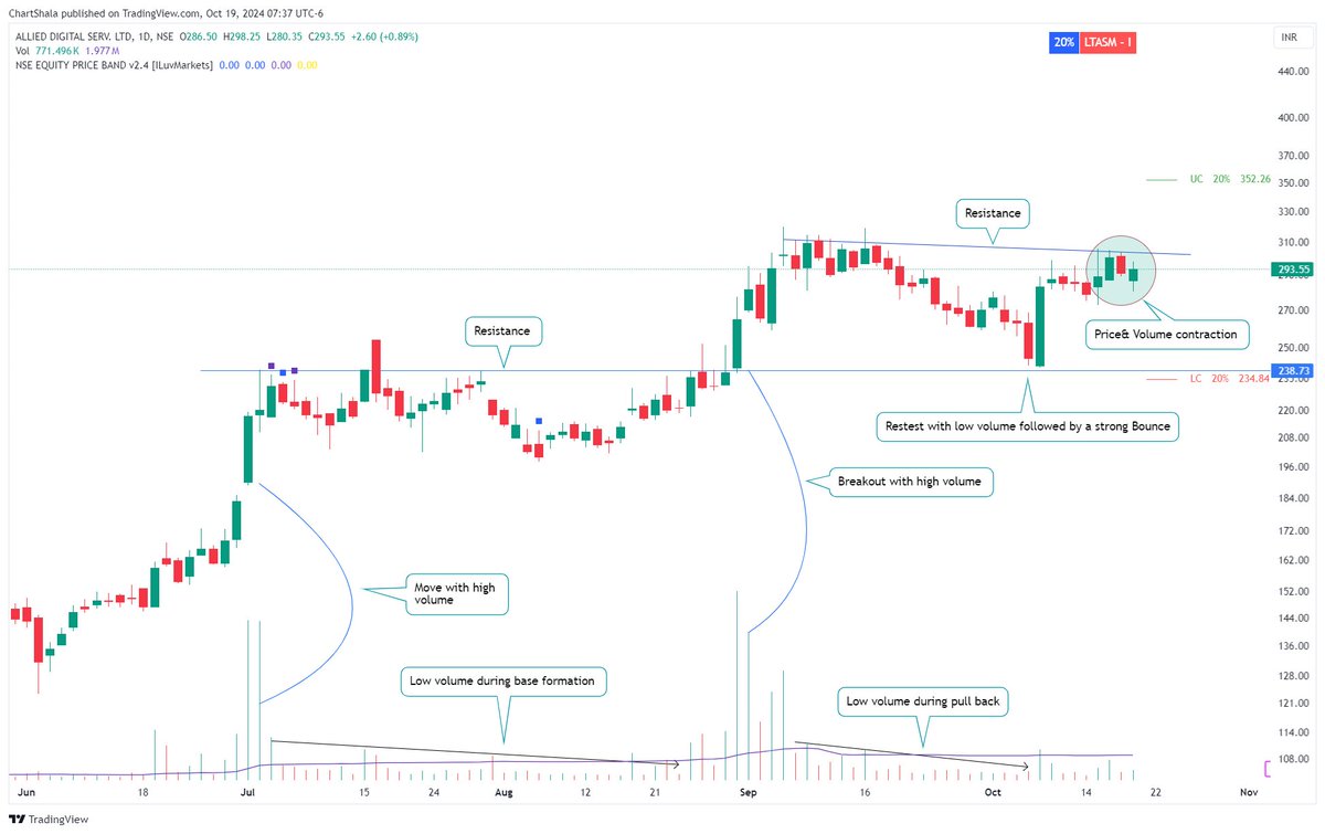 Top 17 stocks in my watchlist 🚨

🧵THREAD⏬
-----------------
(Bookmark🔖, Like🩷&amp; RETWEET🔄)

1. ADSL