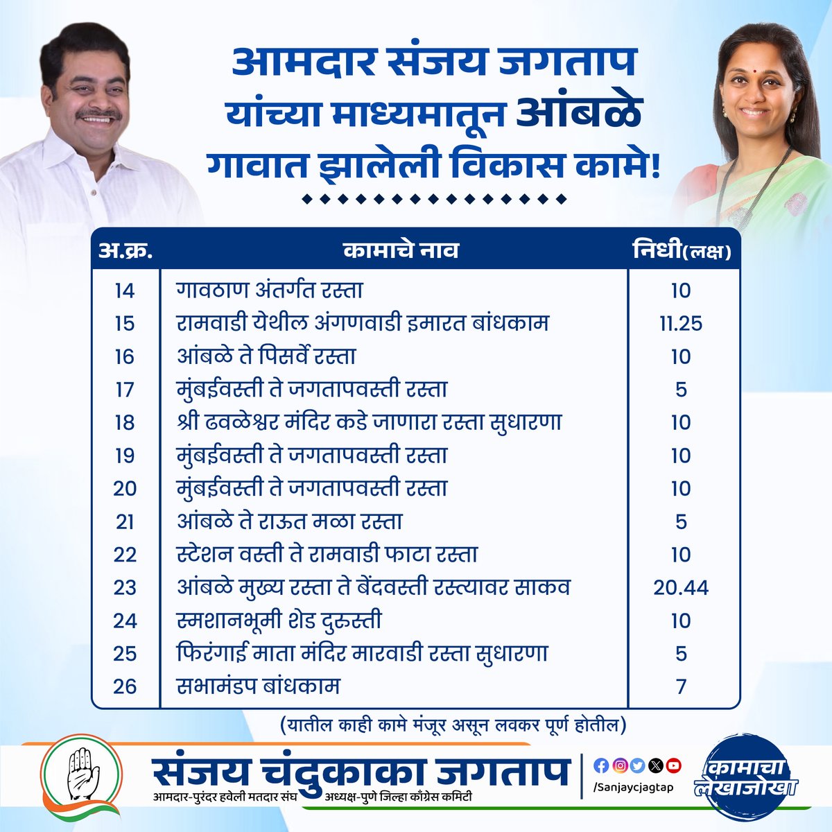 sanjaycjagtap's tweet photo. आमदार संजय चंदुकाका जगताप यांच्या माध्यमातून आंबळे गावात मंजूर तसेच लोकार्पण झालेली विकासकामे..!
#sanjayjagtap #purandar #haveli #maharashtra #ambale #pune #supriyasule #inc #incmaharashtra #vikaskame #Vikas #Road #Construction #Pavingblock #MLA #MLAfund #Development #विकासकामे #विकास #आपला_माणूस #शेतकरी #ग्रामविकास #लोकसेवा #ग्रामीणविकास #गावविकास #आंबळे