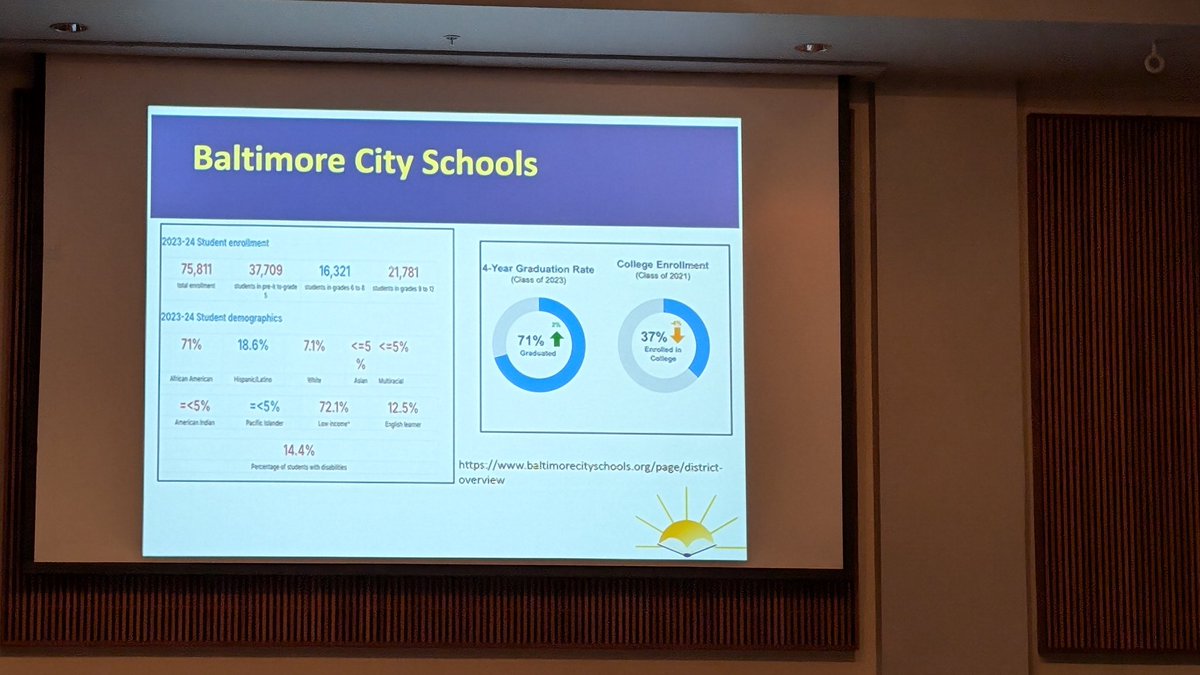 LetsSleep_US's tweet photo. Focus on #Baltimore this morning. #SSLCon2024 https://t.co/69hAehKx5v