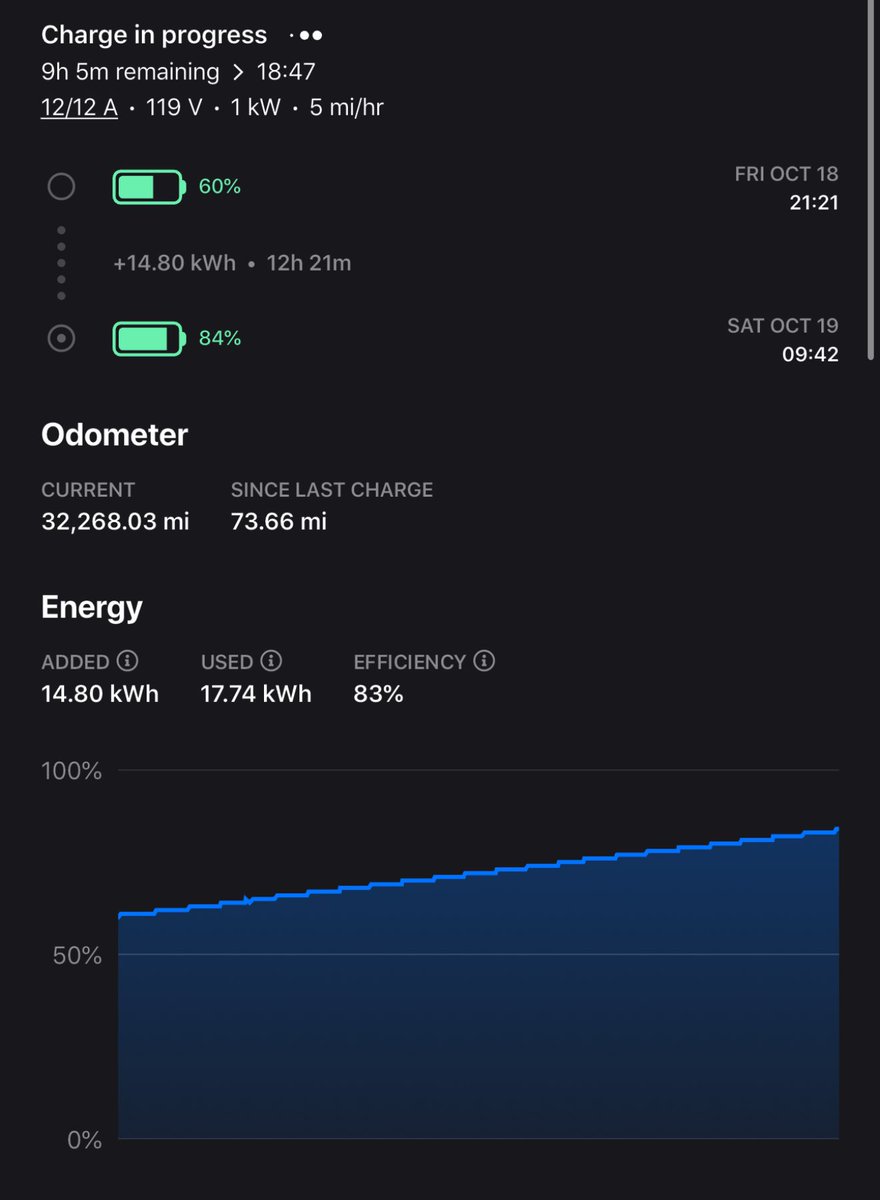 Branden Flasch tweet media