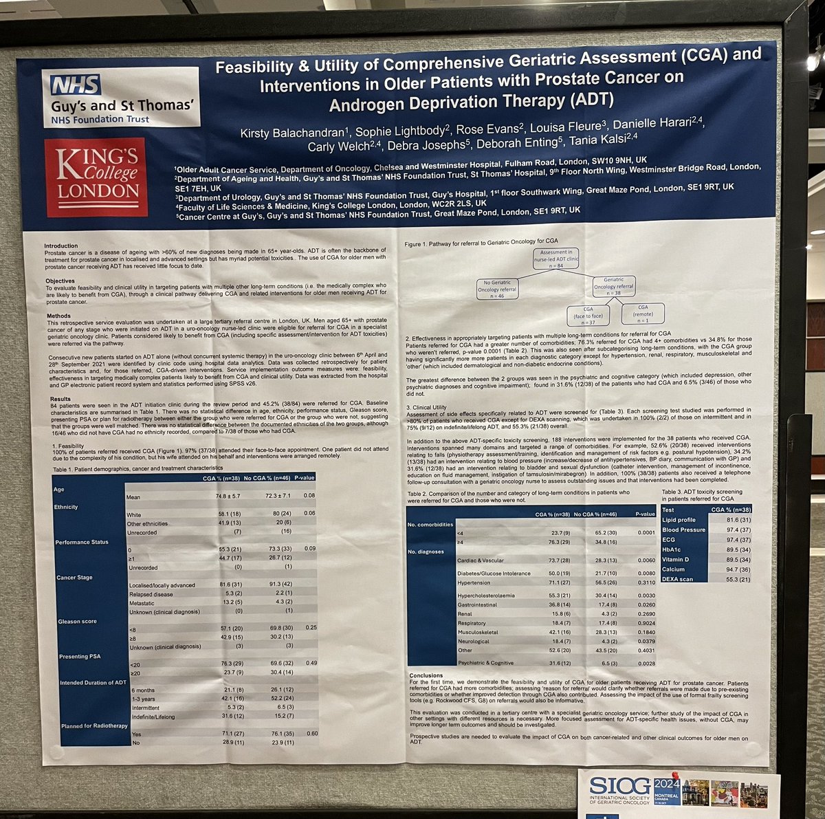 Kirsty Balachandran (@drkirstyb) on Twitter photo We show that CGA in older patients with prostate cancer receiving ADT is
✅ feasible
✅ has clinical utility in both general and ADT toxicity-specific interventions
<a href="/tania_kalsi/">Tania Kalsi</a> <a href="/CarlyWelch_42/">Carly Welch</a> @sophielightbody @SIOG <a href="/YoungSIOG/">Young SIOG</a> #SIOG2024 We show that CGA in older patients with prostate cancer receiving ADT is
✅ feasible
✅ has clinical utility in both general and ADT toxicity-specific interventions
<a href="/tania_kalsi/">Tania Kalsi</a> <a href="/CarlyWelch_42/">Carly Welch</a> @sophielightbody @SIOG <a href="/YoungSIOG/">Young SIOG</a> #SIOG2024