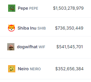 y00thereum's tweet photo. $PEPE taking the dogs for their 24h Volume walk. 🐸💹 https://t.co/4gEKrLYxbW