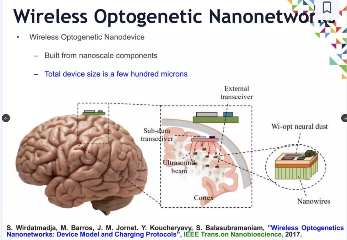 CorinneNokel's tweet photo. Jornet / Balasubramaniam
HealthCom 2016 Munich, Germany
Internet of Nano-Bio Things #eHealth
Neural Dust #GLADIATOR #IoBNT
Non Surgical Brain Machine Nano-Cyber Interface
https://t.co/rgrGWWS2Pz
https://t.co/dokoHy7SeO https://t.co/dzRhm8JFx1