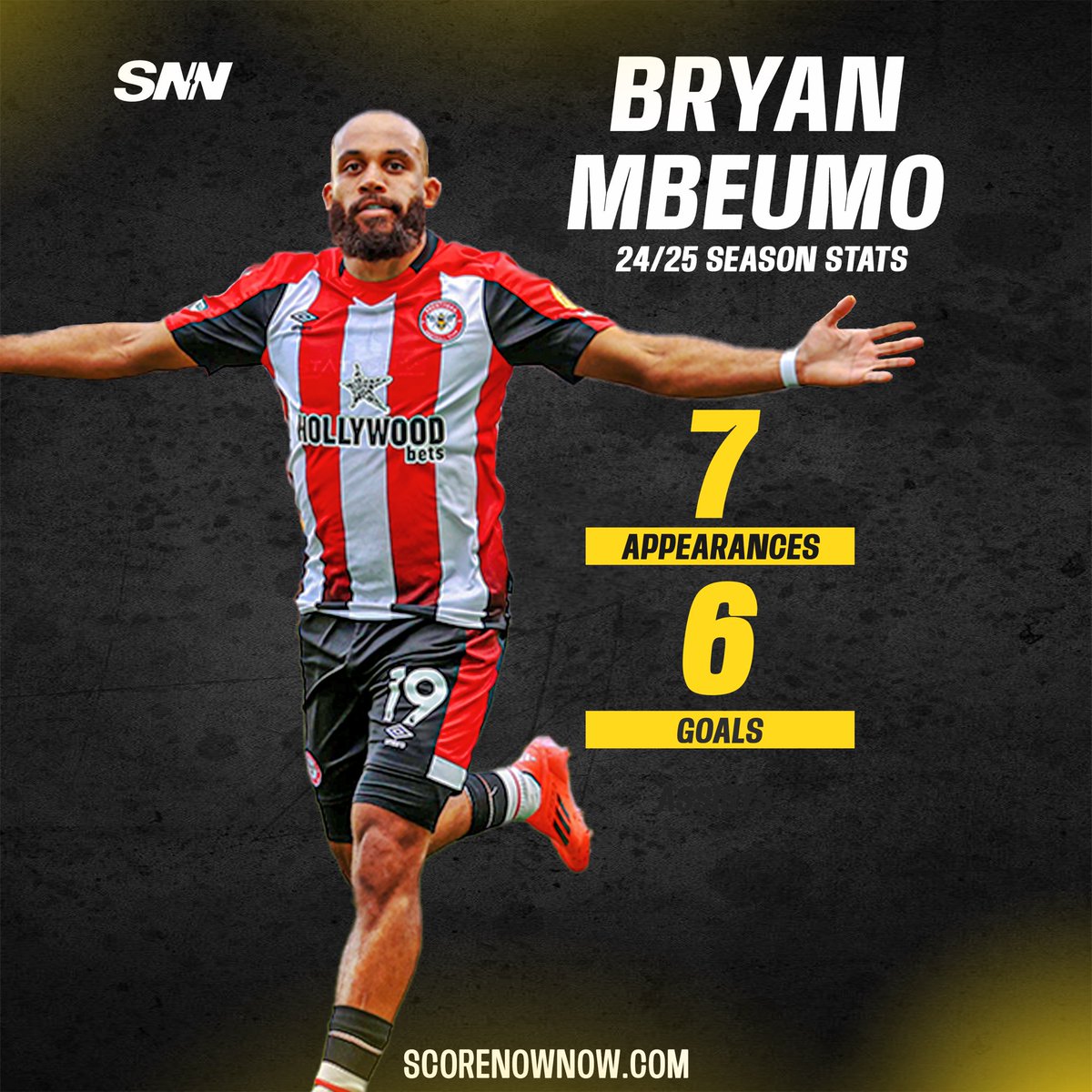 Scorenownow tweet media