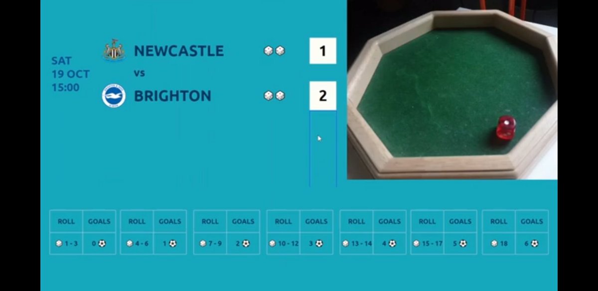 Today's prediction #Newcastle 1 #Brighton 2  #NEWBRI youtu.be/NWgSFOKO1sU?si…