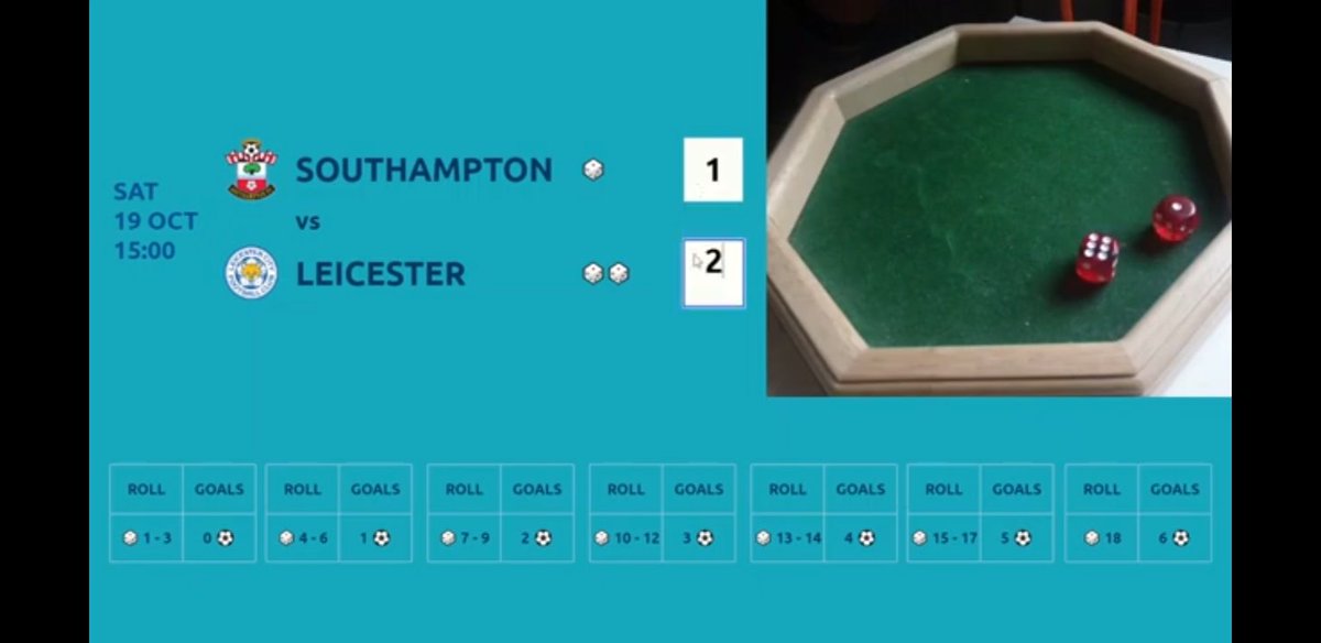 Today's prediction #SOULEI Southampton 1 Leicester 2 youtu.be/NWgSFOKO1sU?si…