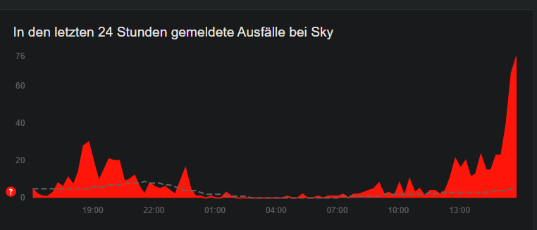 UltimateG4ming's tweet photo. @Skyservice Sowohl via WiFi, als auch über LAN-Verbindung ausprobiert. Keine weiteren Programme (1 Stunde vor BuLi-Start ging alles noch). Da muss irgendwas bei euch kaputt sein - ich verweise erneut auf AlleStörungen. https://t.co/NqIVZUMbEl