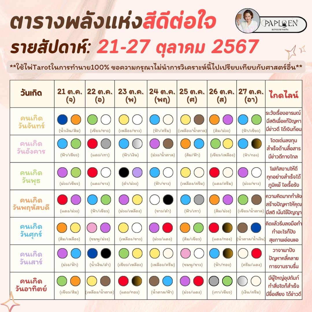 dingaploen's tweet image. #ตารางพลังแห่งสีดีต่อใจรายสัปดาห์ 21-27 ตุลาคม 2567
.
😁 ไม่ต้องอ่อม ไม่เครียด การเลือกสีเสื้อ สีaccessories กันแล้ว จัดกันไปจุกๆ แต่ขอบอกก่อนน๊า #เป็นการทำนายผ่านไพ่Tarotนะคะ ขอความกรุณาแบบเหนือหัว 🙏🥰ไม่เอาศาสตร์อื่นมาเปรียบเทียบกันะคะ
.
🙏🥰พลังแห่งสี มันดีต่อใจ มันไม่ทำร้าย…
