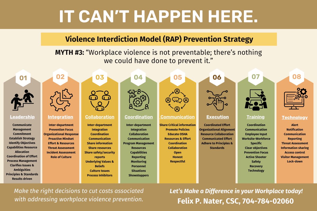 FelixNater's tweet photo. #Strategy & #WorkplaceViolencePrevention
#TIP_WPVP 18: Effective prevention strategy to combating #workplaceviolence integrates a robust, agile & proactive process (RAP) involving multiple intervention strategies. Do you have an organizational strategy? Here’s my strategy. https://t.co/fNMgqczh3q