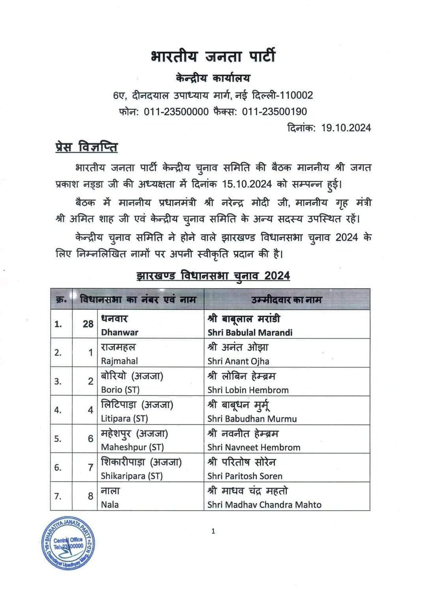 dhullu_mahto's tweet photo. भारतीय जनता पार्टी ने आज झारखंड विधानसभा चुनाव के लिए प्रत्याशियों की घोषणा की है। मैं सभी प्रत्याशियों को शानदार जीत के लिए अग्रिम बधाई देता हूं। साथ ही केंद्रीय और प्रदेश संगठन नेतृत्व का मैं आभार व्यक्त करता हूं।
@BJP4India @BJP4Jharkhand https://t.co/LAHF7Gz1oX