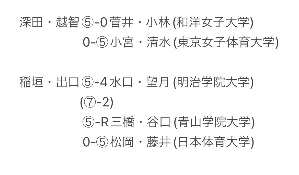 新進大会の結果をお知らせします。
応援ありがとうございました。