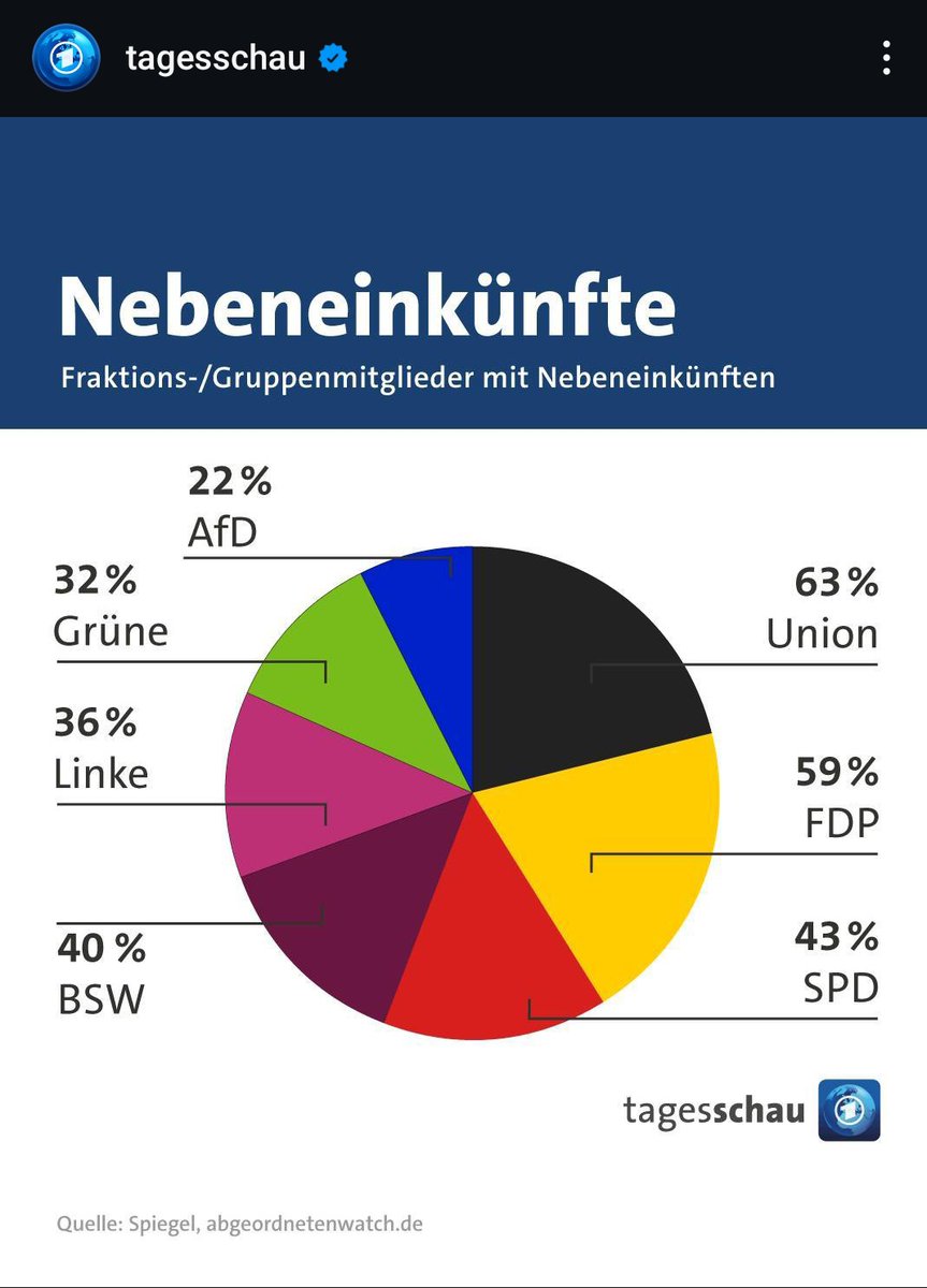 I'd like to report a Graph Crime! <a href="/GraphCrimes/">🏳️‍⚧️Graph Crimes🏳️‍🌈</a>