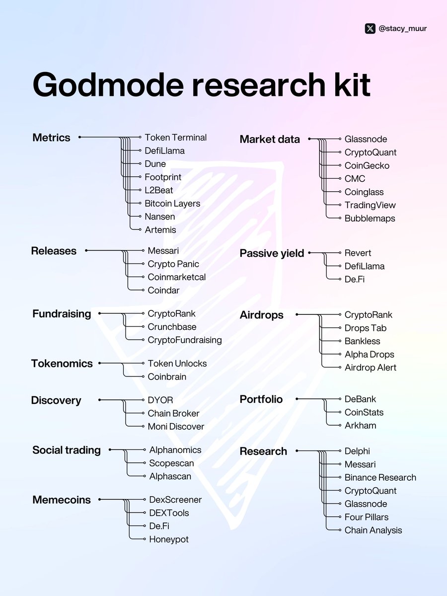 DANH SÁCH RESEARCH TOOL TỔNG HỢP (THEO STACY MUUR)

Dưới đây là tổng hợp công cụ để nghiên cứu dự án do Stacy Muur tổng hợp, mình repost lại để cùng dùng cho tiện nha các bác

1. Phục vụ Phân tích cơ bản dự án

⌲ Product metrics

• Token Terminal 
• DefiLlama