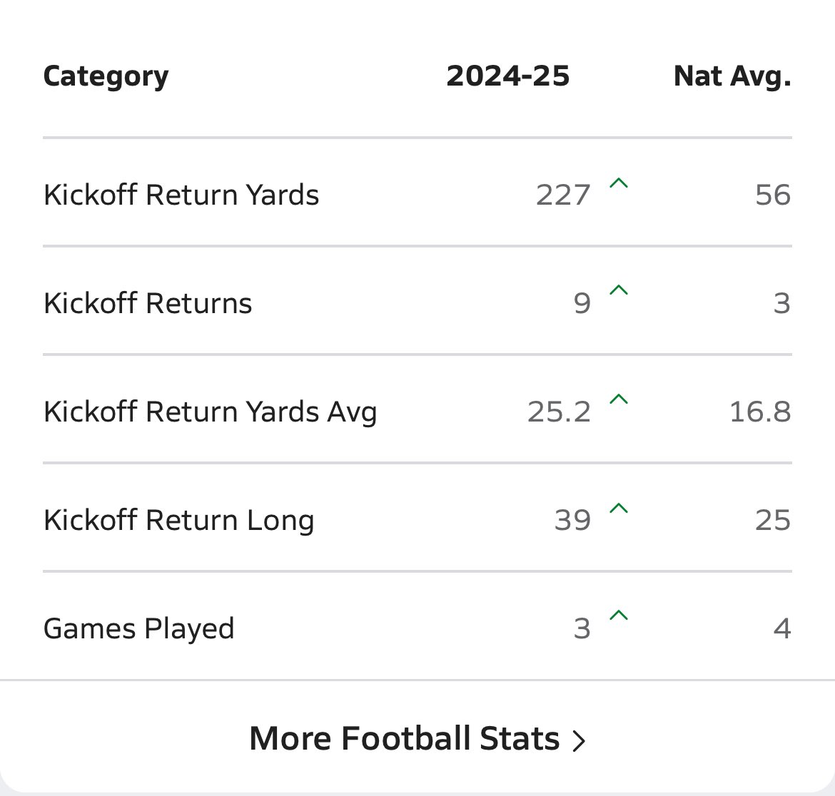 Only in 3 games ! 💲