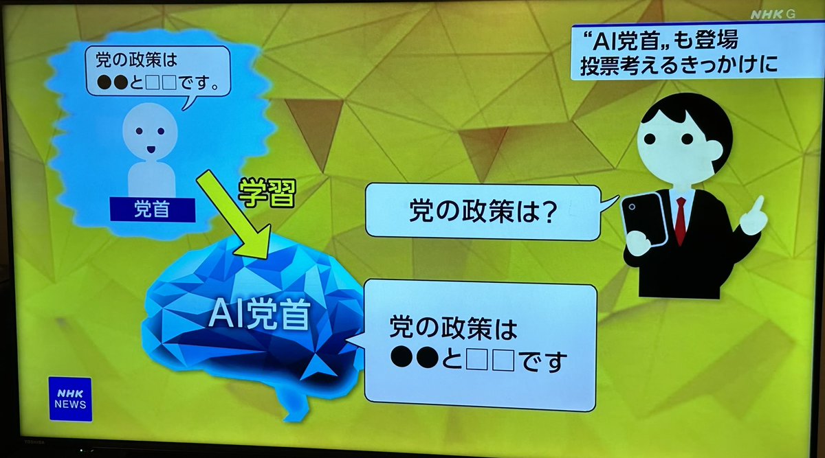 kyoneshige's tweet image. AI党首討論、先程NHKサタデーウオッチ9でもご紹介いただきました。

AI党首討論は、各党の「AI党首」と政策や政治姿勢について討論できるというコンテンツです。過去の党首の発言をかなりの量学習しており、割と細かな内容でも（実物が話していれば）答えてくれます。

#NewsDigest…
