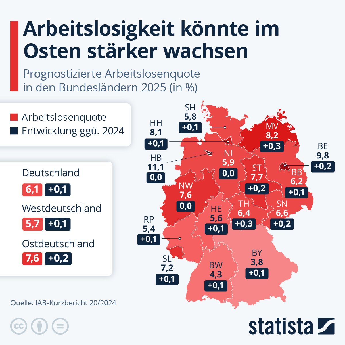 Wächst die Arbeitslosigkeit 2025? 🚨 Wirtschaftliche Stagnation trifft den Arbeitsmarkt, besonders ländliche Regionen. Laut IAB wird die Arbeitslosigkeit leicht steigen, mit starken regionalen Unterschieden. #Arbeitsmarkt #Wirtschaft2025 #opresniklearning