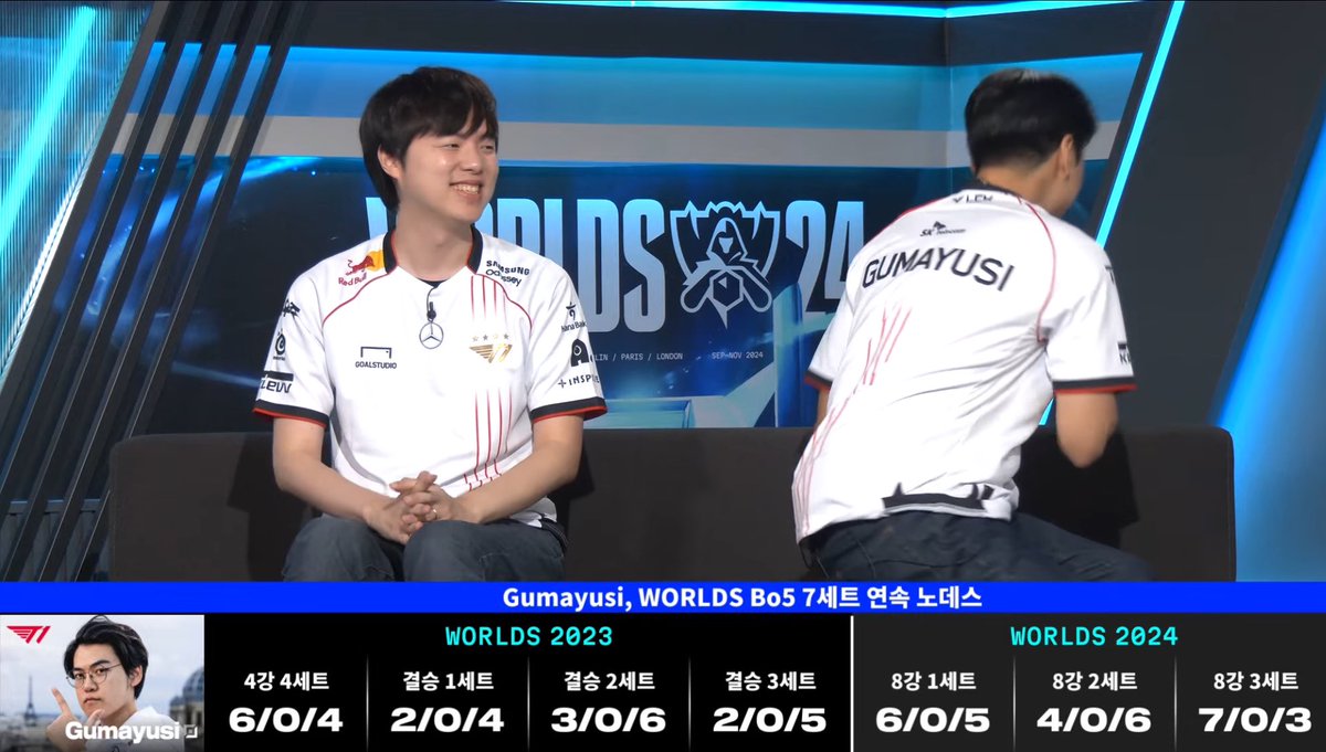 jadetokky's tweet photo. #Gumayusi is on a 7 Match Streak for No Deaths in a Worlds BO5

Worlds 2023:
1. Semis Match 4
2. Finals Match 1
3. Finals Match 2
4. Finals Match 3

Worlds 2024:
5. Quarters Match 1
6. Quarters Match 2
7. Quarters Match 3 https://t.co/AtgIYOkjrK
