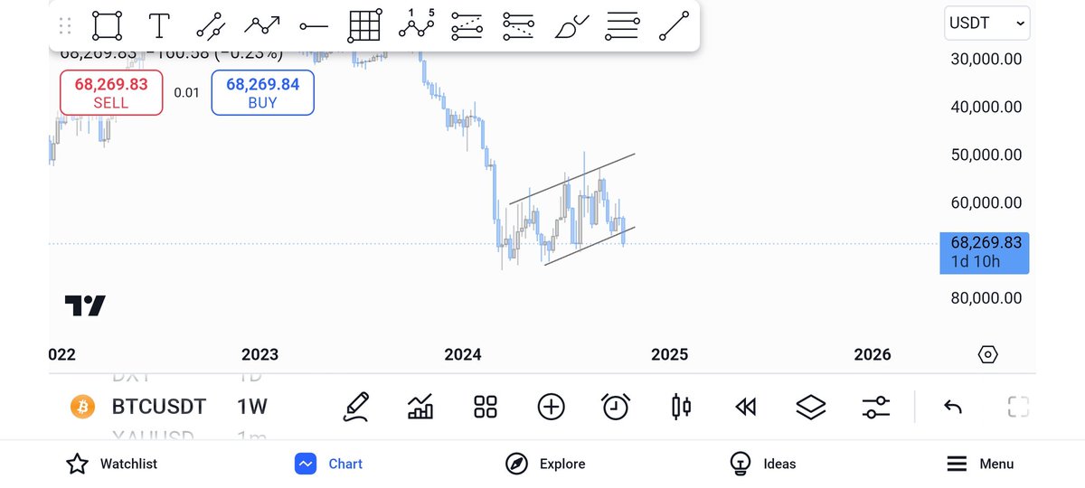 dominion_trades's tweet photo. At this point buyers fu*ked up #btc will go down crazzyy.
#bitcoin
#crypto
#XAUUSD
#GOLD
#FORRX https://t.co/NLsSrevhqc