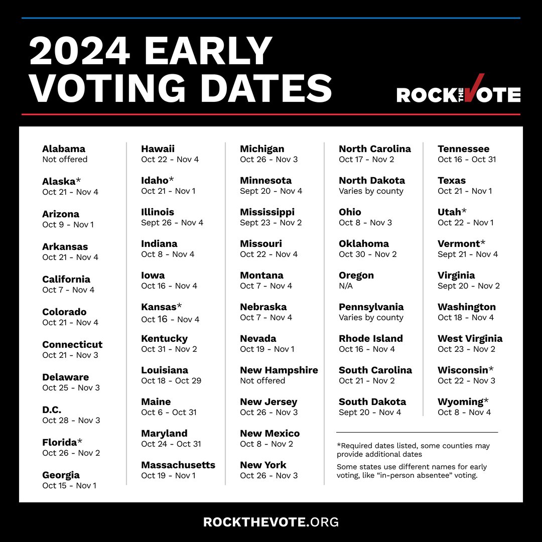 Early voting has started in states across the country! 🗳️ 

Check out these early voting dates for the 2024 election! Voting early gives you flexibility and helps avoid long lines on Election Day. 🗓️ 

🗺️ Find more voting info at rtvote.org/votinginfo

Let’s Rock the Vote! 💪