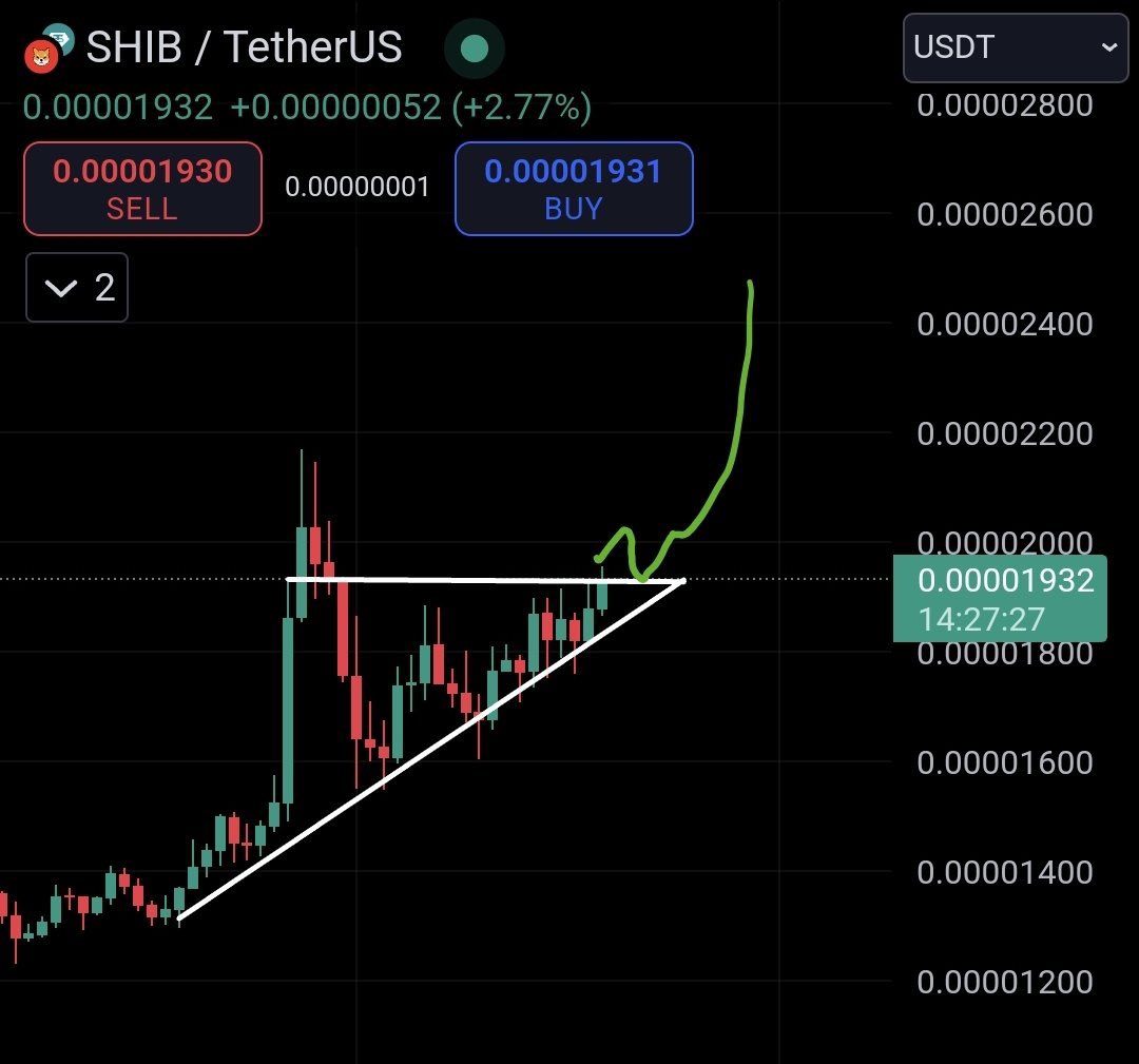 $SHIB looks good for a breakout! 🚀