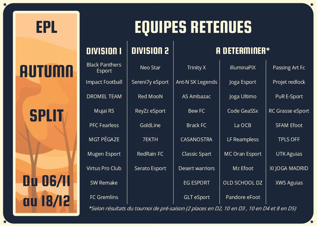 EPro League (@eproleague11v11) on Twitter photo <a href="/EProLeague11v11/">EPro League</a>
EA FC25
Voici la liste officielle à ce jour.
Tournoi de Pré-Saison le 30/10 pour les nouveaux clubs.
(Liste dans A DETERMINER)
Les clubs de l'année dernière sont placés selon leur perf sur FC24.
Division 1 complète
Division 2 reste 2 places
Division 3, 4 et 5 <a href="/EProLeague11v11/">EPro League</a>
EA FC25
Voici la liste officielle à ce jour.
Tournoi de Pré-Saison le 30/10 pour les nouveaux clubs.
(Liste dans A DETERMINER)
Les clubs de l'année dernière sont placés selon leur perf sur FC24.
Division 1 complète
Division 2 reste 2 places
Division 3, 4 et 5