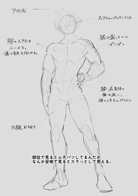 個人指標 
