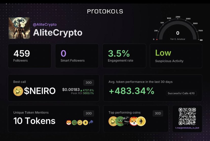 AliteCrypto's tweet image. The plays I share on X and TG consistently deliver big returns. I may not be a KOL, but my hit rate speaks for itself: high % profits. Top picks include $Sasha, $Neiro, $Pepay, $Sika, $Winter, $Hana, $Esti, $Hanbao, and more.

Join TG (limited spots): t.me/AliteCrypto