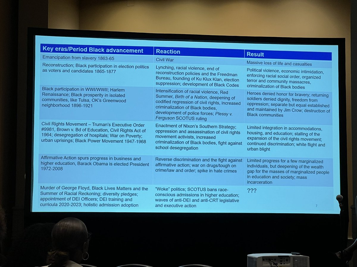 Allison Lee (@allisonleenyc) on Twitter photo <a href="/sickledoc/">William McDade</a> maps out the historical and ongoing backlash to advancement of Black people in the US. #BLM <a href="/sickledoc/">William McDade</a> maps out the historical and ongoing backlash to advancement of Black people in the US. #BLM
