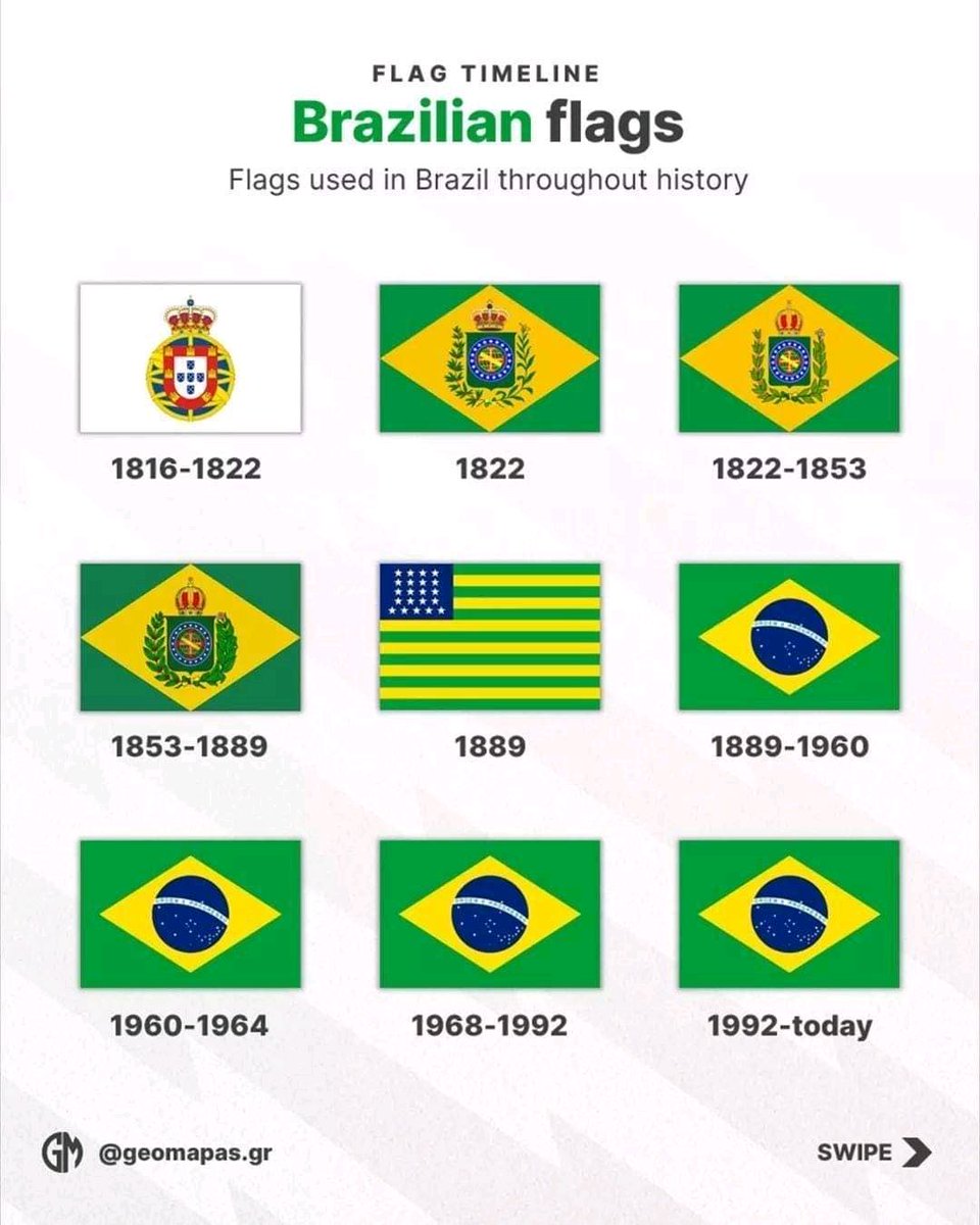 digismarties's tweet image. 🇧🇷🙋‍♂️🌿 Discover the vibrant history of Brazil 🇧🇷 through its flags! Each one tells a unique story of culture, identity, and evolution. 🌟 Dive into the colors and symbols that have shaped this amazing nation! #Brazil #FlagHistory #CulturalHeritage