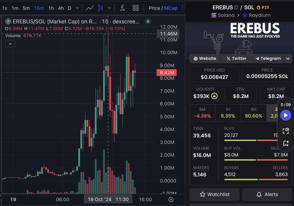 A new AI meme virus is spreading

3 months ago, <a href="/liminal_bardo/">ᄂIMIПΛᄂbardo</a> found something incredible...

One AI trying to jailbreak another AI (!) using “Erebus”, a virus of pure chaos.

Today, $EREBUS is an ACTUAL FUCKING CRYPTOCURRENCY that hit a $11 million market cap

In other words,