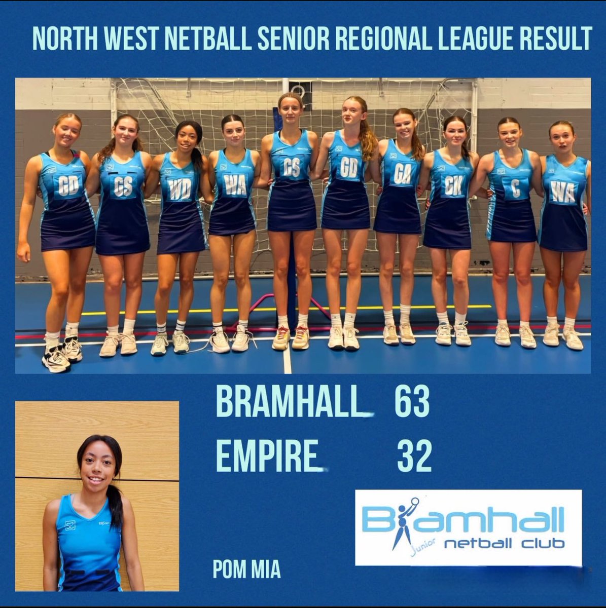 Bramhall Junior Netball Club (@bramhalljuniors) on Twitter photo Great performance and win from the <a href="/BramhallJuniors/">Bramhall Junior Netball Club</a> against a strong Empire team. Remain unbeaten in the <a href="/NW_Netball/">North West Netball</a> Regional Senior League ๐ฉต๐๐ช Great performance and win from the <a href="/BramhallJuniors/">Bramhall Junior Netball Club</a> against a strong Empire team. Remain unbeaten in the <a href="/NW_Netball/">North West Netball</a> Regional Senior League ๐ฉต๐๐ช