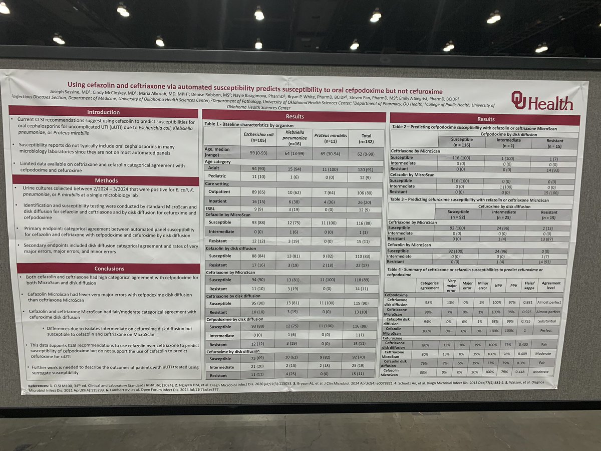 Check out poster 1557, work led by the great <a href="/Emily_Siegrist/">Emily Siegrist</a>, cefazolin/ceftriaxone predict cefpodoxime but not cefuroxime susceptiblility in Enterobacterales uUTI <a href="/bryan_p_white/">Bryan White</a> <a href="/IbragimovaNayle/">Nayle Ibragimova</a> <a href="/IDWeekmtg/">IDWeek</a> <a href="/SIDPharm/">SIDP</a> <a href="/OUHealth/">OU Health</a> #IDWeek2024