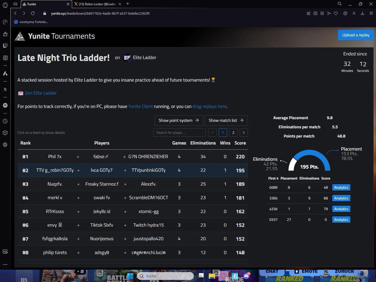 Second PLACE in <a href="/EliteEsports/">Elite Esports ⚔️</a> <a href="/lucafn777/">lvcafv</a> <a href="/LockerRobi90648/">Hydra</a>