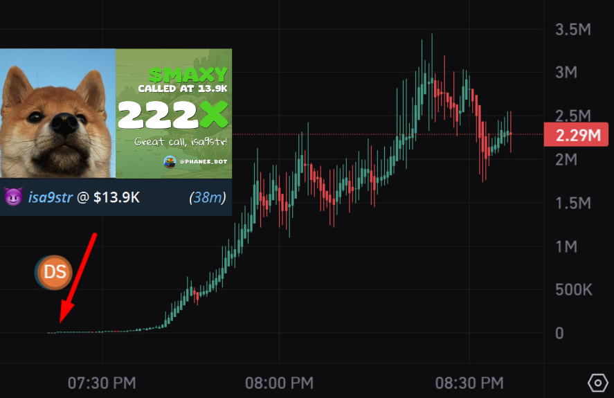 $MAXY called at 13K in The Black Hand 

222x in 38 minutes. Shoutout <a href="/isa9str/">Isa9str</a>