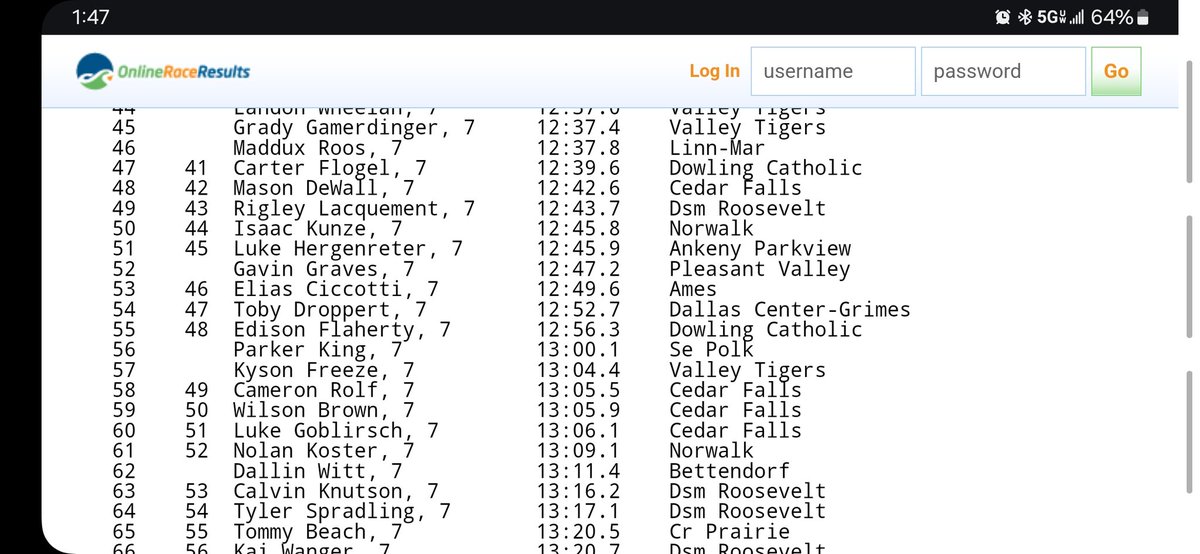 Middle School State XC Meet in Ankeny today.  Congrats to C. Tilus for medaling.  Everyone with a PR today!