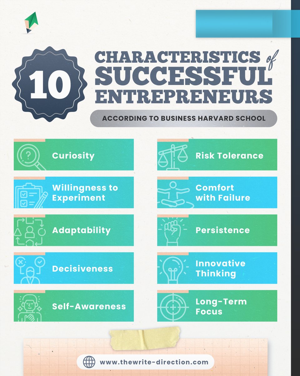 WriteDirection7's tweet image. Curious about what makes a successful entrepreneur? 🤔 Here are 10 key traits you need to thrive, according to Harvard Business School! 🗝️💼

🔗 Read more: online.hbs.edu/blog/post/char…

#TheWriteDirection #EntrepreneurLife #SuccessMindset #BusinessTips