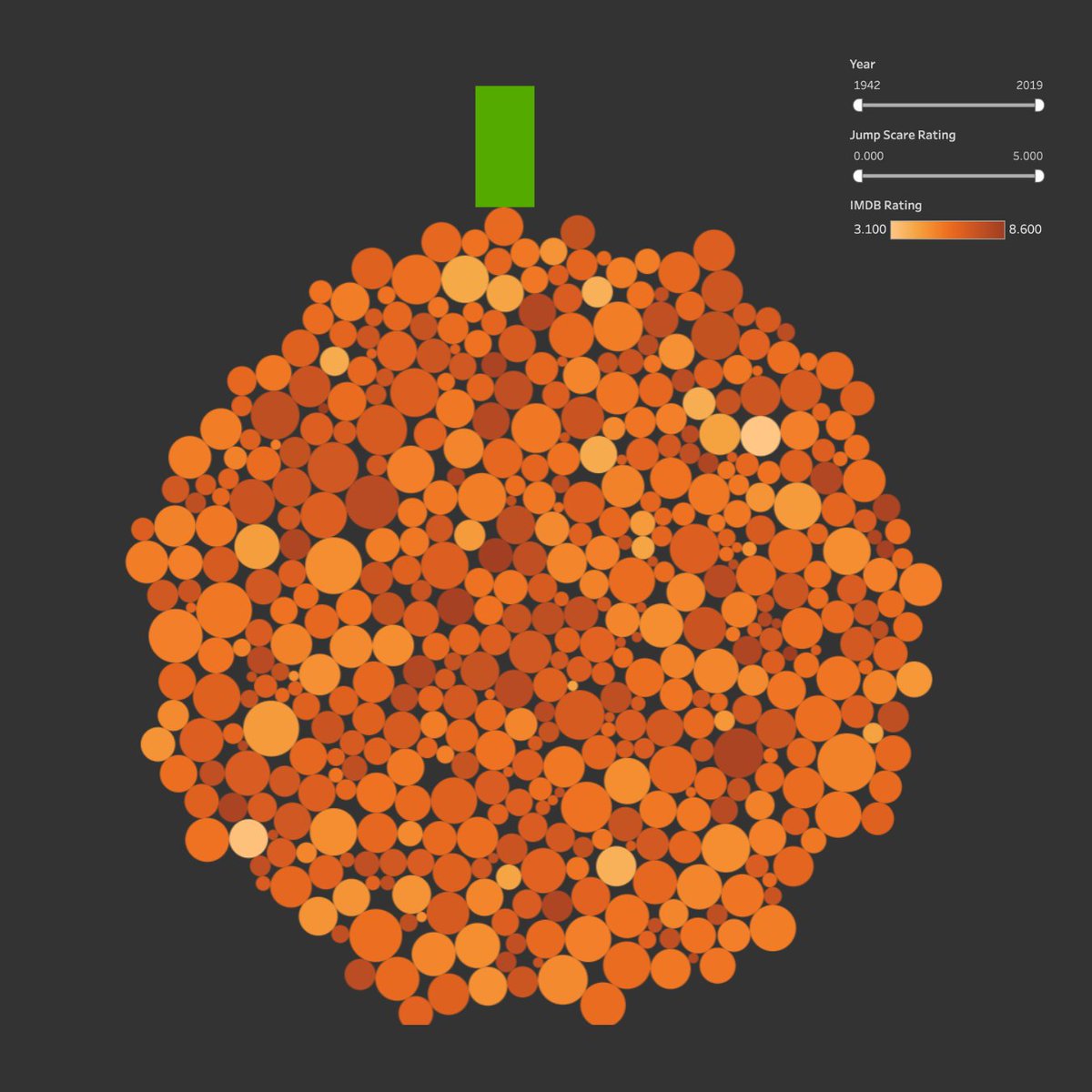 We're here for the pumpkin plot. 🎃

Viz by Kerry Parrish: tabsoft.co/48u3kvn