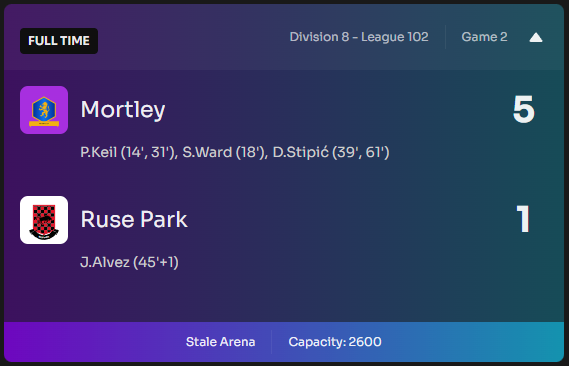 MortleyFC's tweet image. Match 2 and we continued like we started! 
#Mortley #Footium
