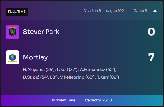 MortleyFC's tweet image. Match 3 Win 3!
Mortley are smashing it
#MortleyFC #Footium