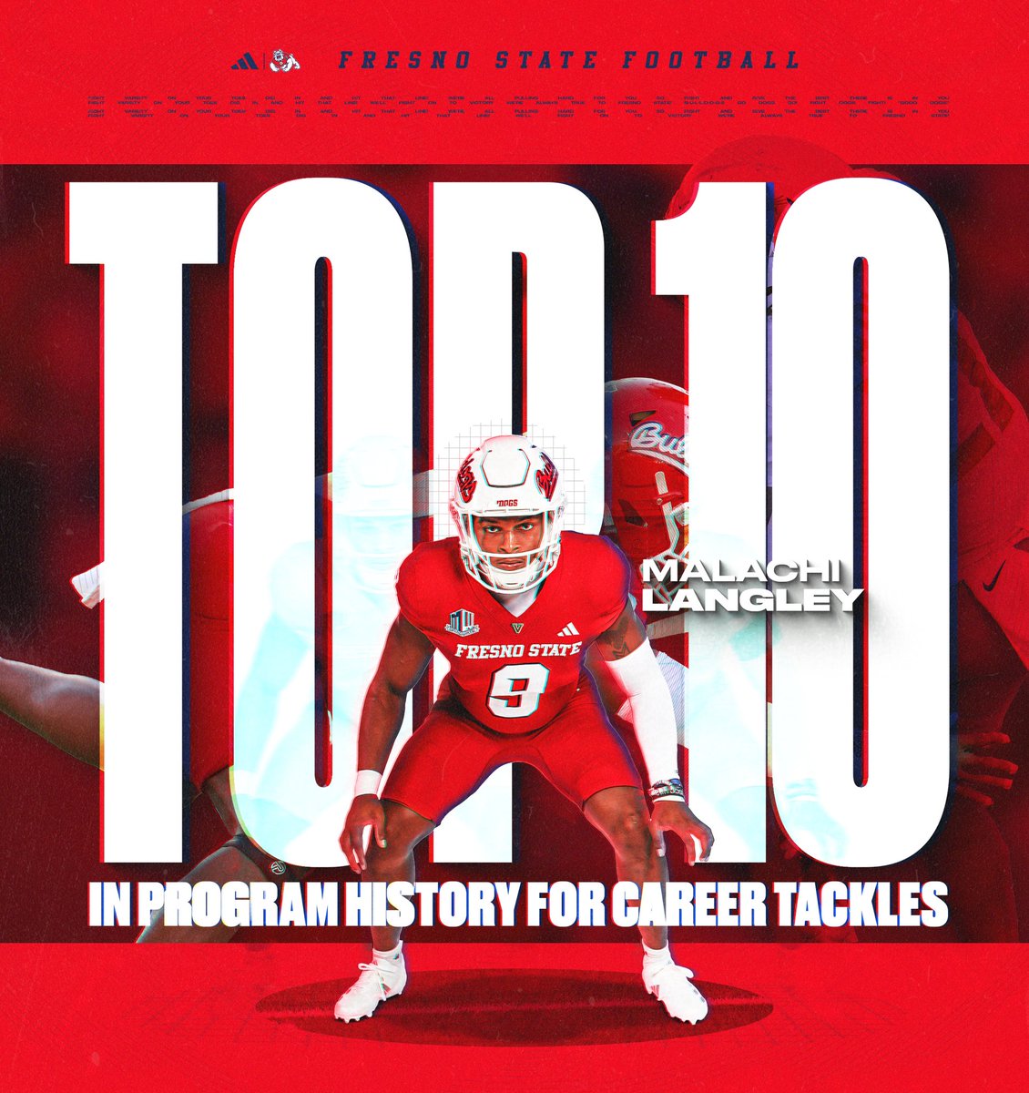 Fresno State Football (@fresnostatefb) on Twitter photo Big night for #9โผ๏ธ
With 13 tackles last night, <a href="/langley_malachi/">Malachi Langley</a> has earned himself a spot in the programโs Top 10 career tackles numbers ๐ Big night for #9โผ๏ธ
With 13 tackles last night, <a href="/langley_malachi/">Malachi Langley</a> has earned himself a spot in the programโs Top 10 career tackles numbers ๐