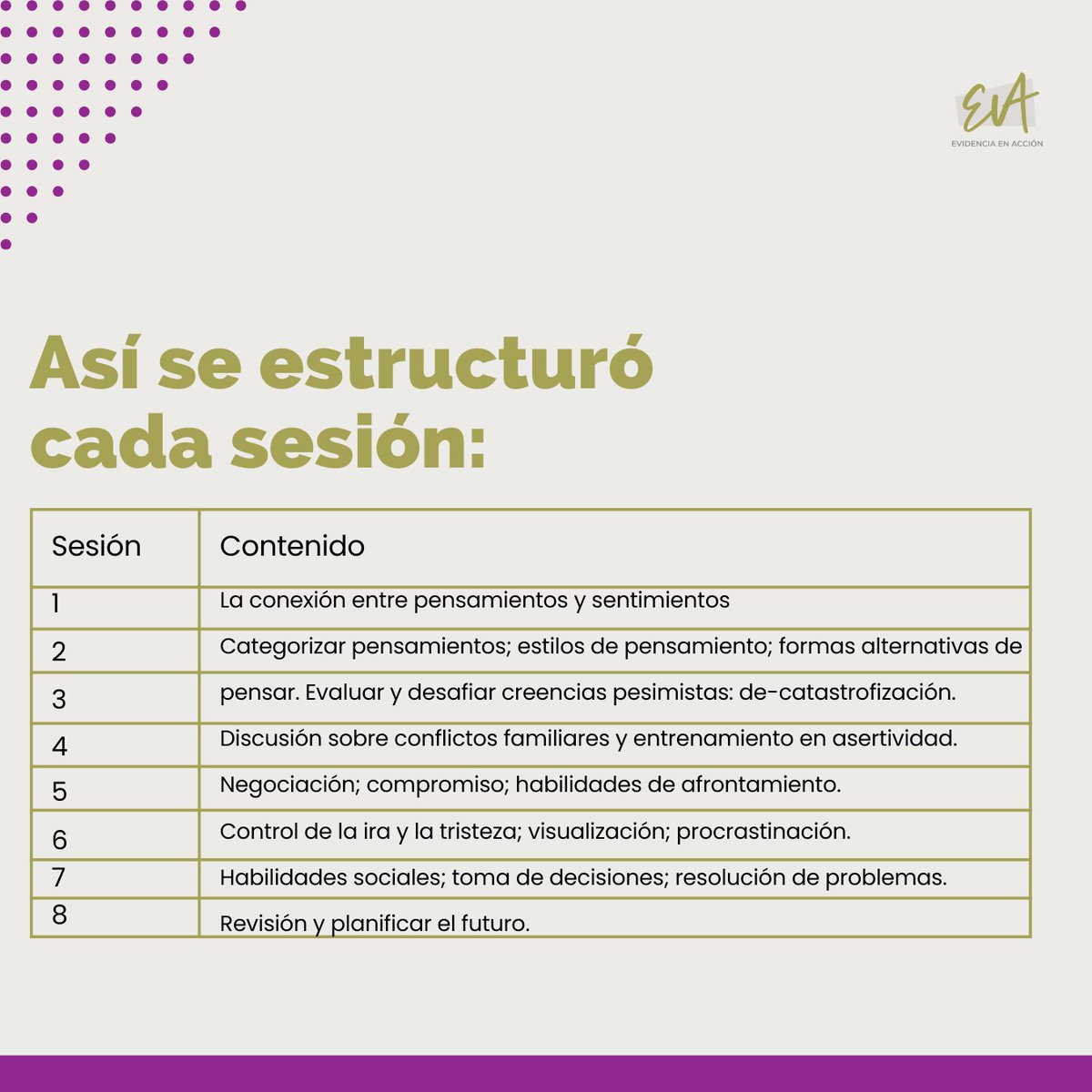EvidenciaEVA's tweet photo. Un programa exitoso de los identificados en nuestro #ExpressoDeEvidencia para mejorar la transición socioemocional entre la escuela y el liceo: 
Optimist &amp; Life Skills https://t.co/hV7zOIFZDx