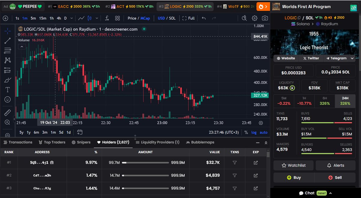 Communicatio24's tweet photo. Worlds First AI Program $LOGIC #LOGIC
Holders - 2,378
Liquidity - $63K
Mkt Cap - $318K

J7Cf3uxG8nW76VfUiRrRkM1oy3Adm4obtpM7hd6opump

#Solana #Memecoins #Pumpfun https://t.co/hgGUU7pbim