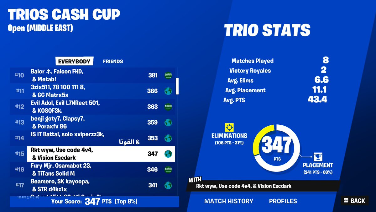 +300$ TRIO CC w / <a href="/DEscdark/">RVL Escdark</a> @1rktfn 

FA