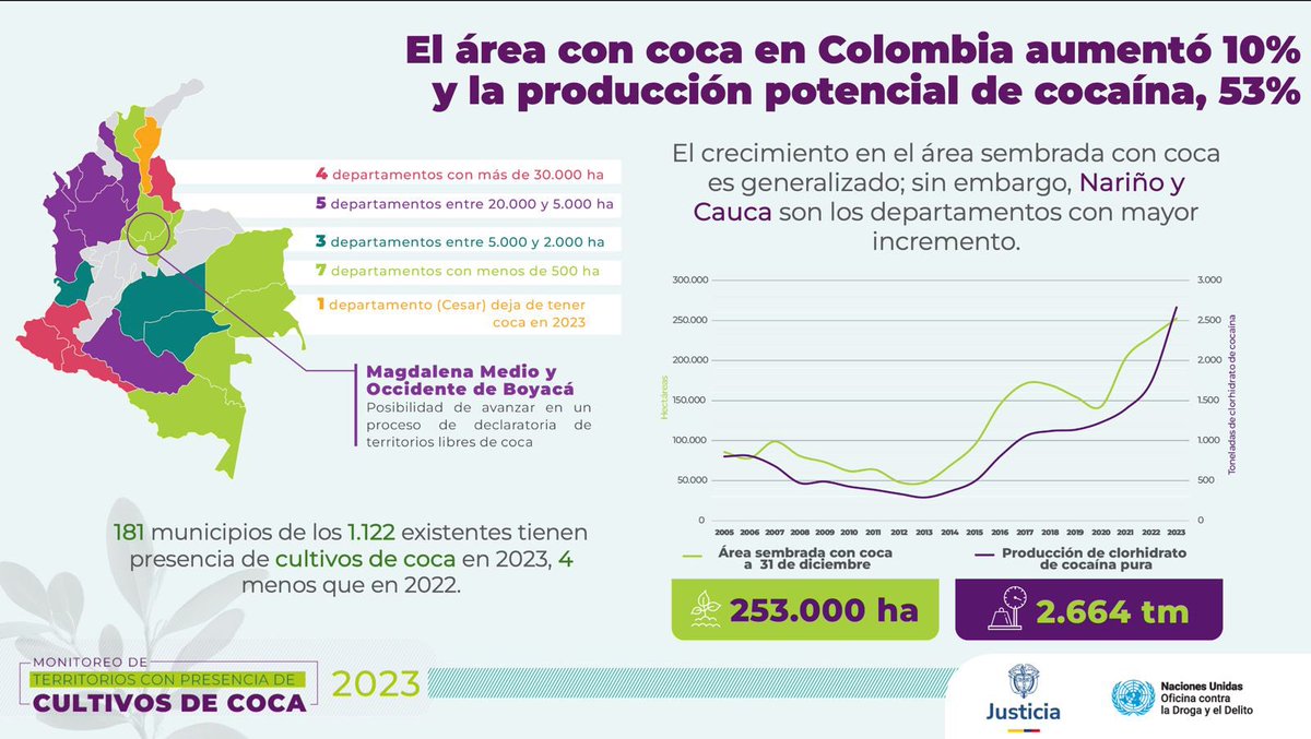 María Alejandra Vélez tweet media