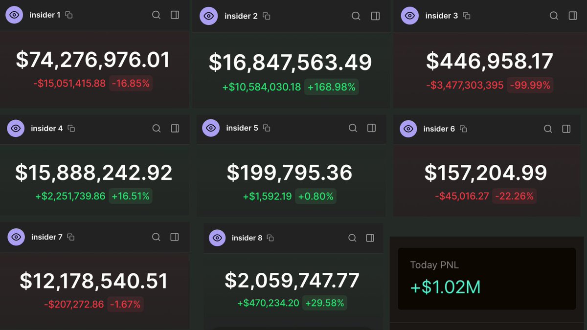 AlexMasonCrypto's tweet photo. Insiders are making 95% of all earnings in crypto.

To become one of them, you don't need connections nor millions.

All you need is to follow their wallets to spot opportunities early. 

Here is the list of the best insiders on $SOL to follow 🧵