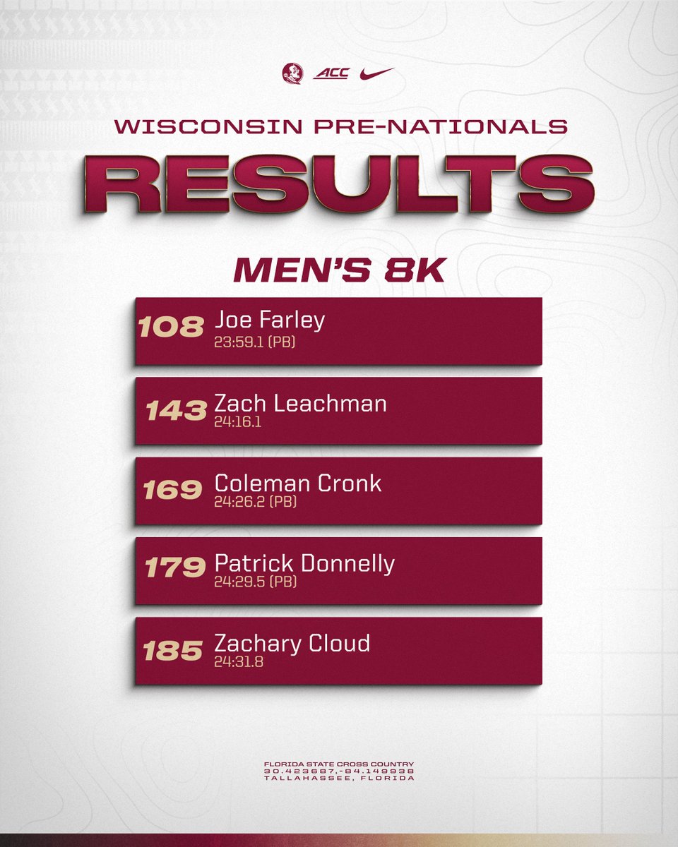 Results from the men's team 

#NoleFamily | #OneTribe