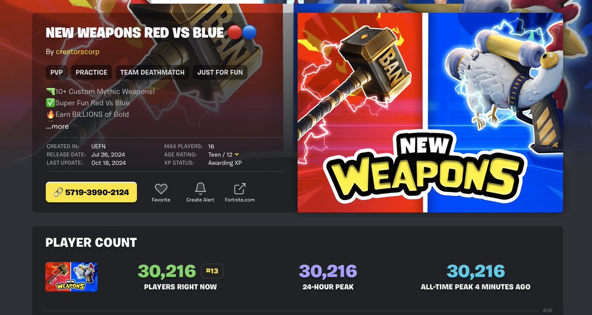 What do you get when you mix Glizzys, Chickens, and Pirates?
✨30,000+ CCU ✨Apparently!
Our new  Red vs Blue w/ Custom Weapons has had an amazing first 24 hours! Come play with us! 
￼
5719-3990-2124