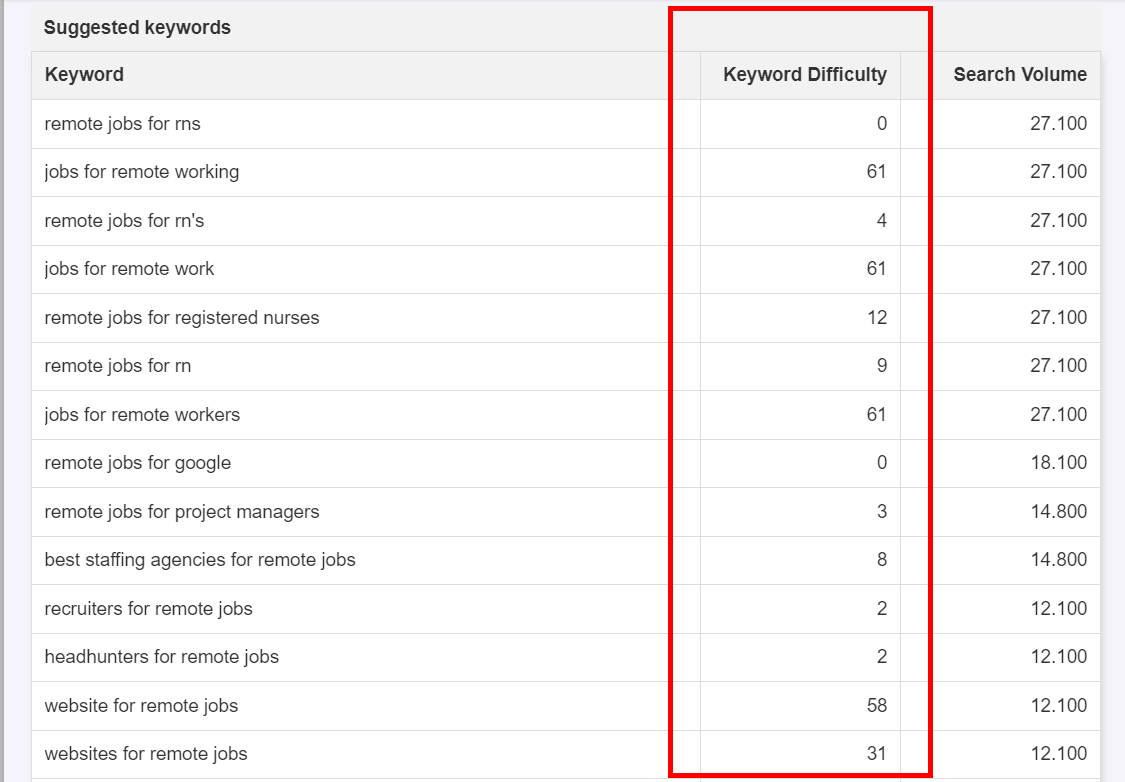 So besides the 3 options to find keywords for job boards I mentioned in the quoted tweet

there is also the great tool: Long tail keyword generator 

which also gives you the KD and is free

The URL is 👇🏻
seo .ai/tools/long-tail-keyword-generator