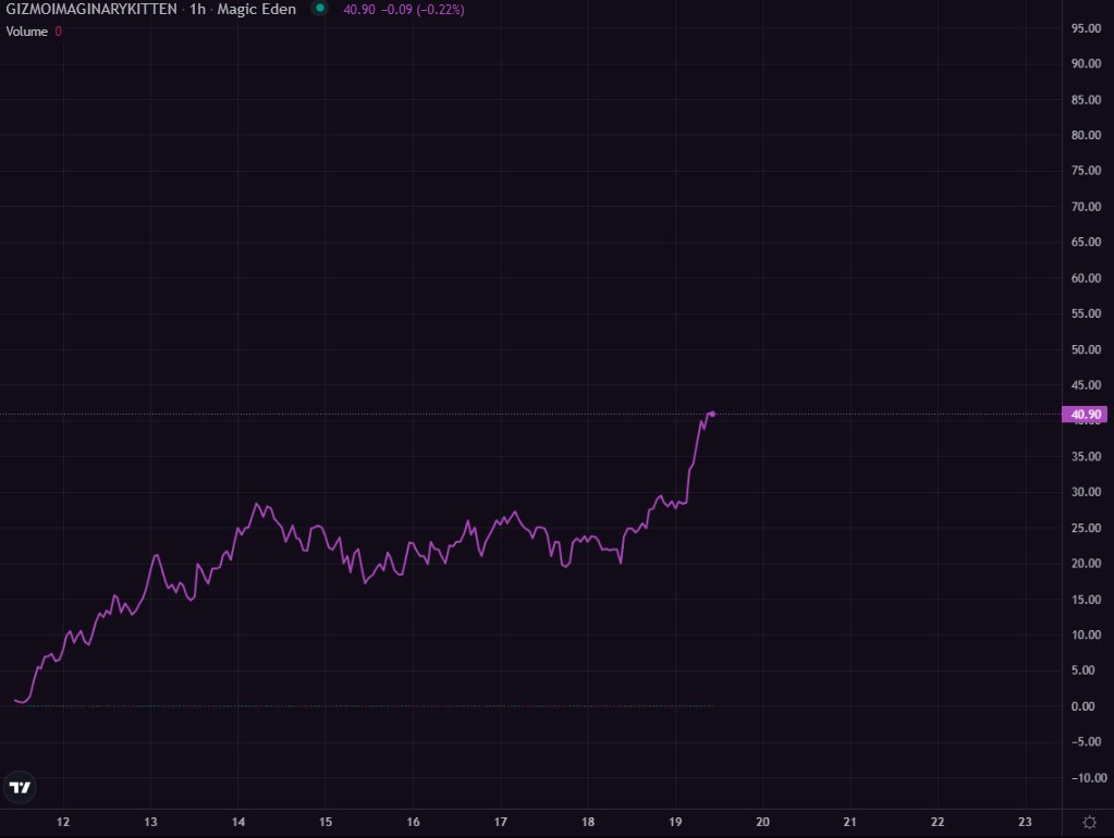 meanwhile in Rune world